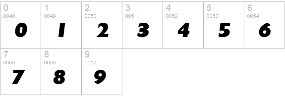 ReparteeSSK BoldItalic numbers 0-9 preview