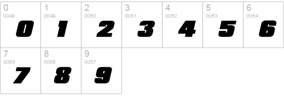 Republica Minor Bold Italic numbers 0-9 preview