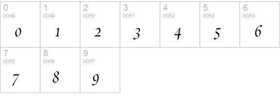 RequiemFine-HTF-Italic numbers 0-9 preview