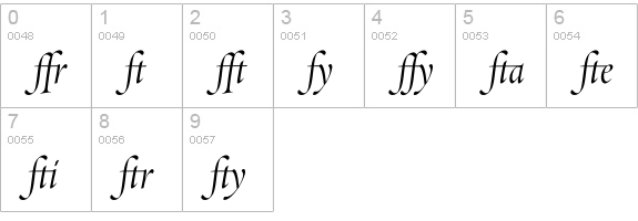 RequiemFine-HTF-ItalicLigs numbers 0-9 preview
