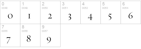 RequiemFine-HTF-SmallCaps numbers 0-9 preview