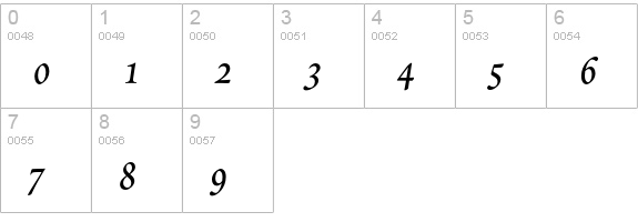 RequiemText-HTF-Italic numbers 0-9 preview
