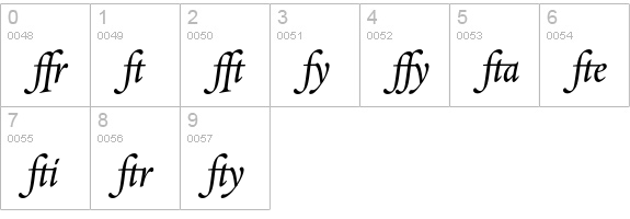RequiemText-HTF-ItalicLigs numbers 0-9 preview