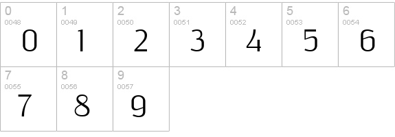 Resagnicto numbers 0-9 preview