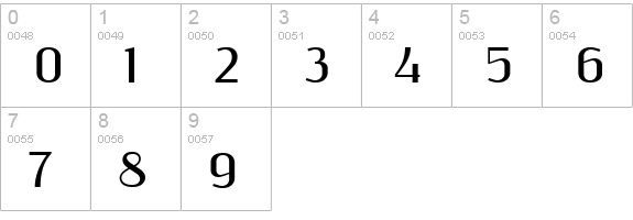 ResagnictoBold numbers 0-9 preview