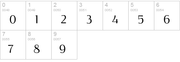Resagokr numbers 0-9 preview