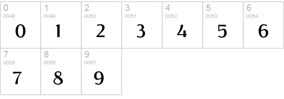 Resagokr Bold numbers 0-9 preview