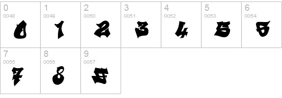 ReskaGraf numbers 0-9 preview