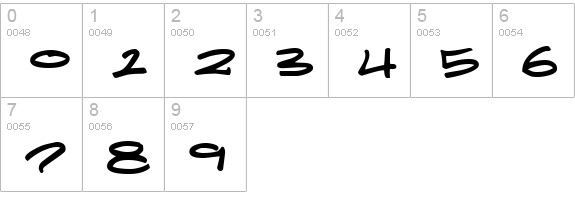 Reticulum 3 numbers 0-9 preview