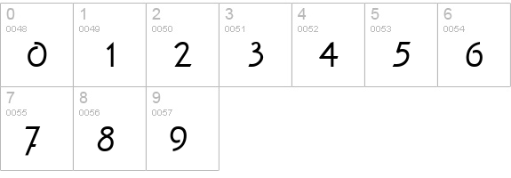 Revere Normal numbers 0-9 preview