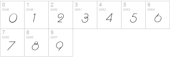 Rhumba Script NF numbers 0-9 preview
