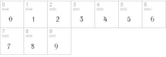 Riccio Display Script SSi numbers 0-9 preview