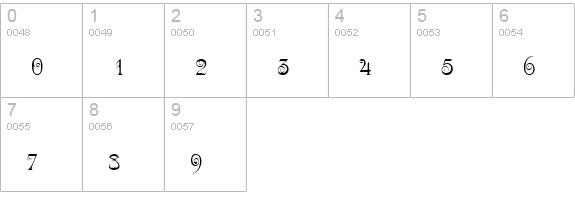 RiccioDisplayScriptSSK numbers 0-9 preview