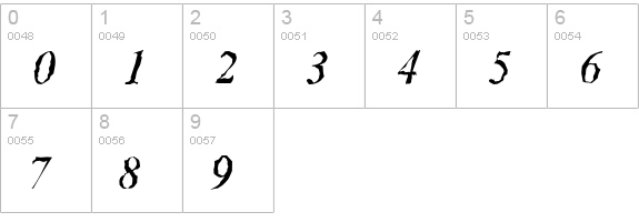 RiccioneRandom-Italic numbers 0-9 preview