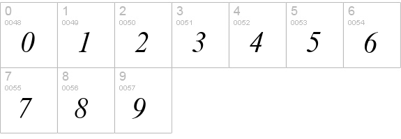 RiccioneSerial-Light-Italic numbers 0-9 preview
