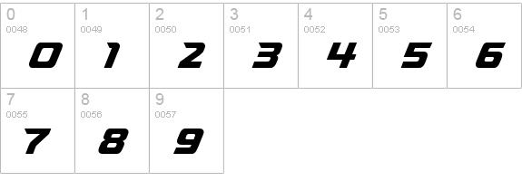 Richardson Brand Accelerator numbers 0-9 preview