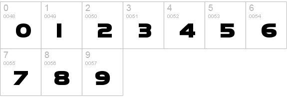 Richardson Brand Revolution Block numbers 0-9 preview