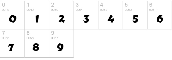Richter numbers 0-9 preview