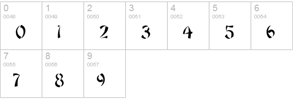Rickshaw Regular numbers 0-9 preview