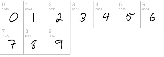 RickysHand Regular numbers 0-9 preview