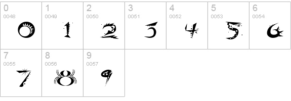 Ridicule numbers 0-9 preview