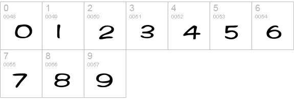 RifrafScriptSSK Bold numbers 0-9 preview
