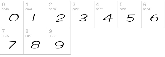 RifrafScriptSSK Italic numbers 0-9 preview
