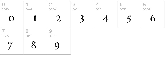 Ringbearer Medium numbers 0-9 preview