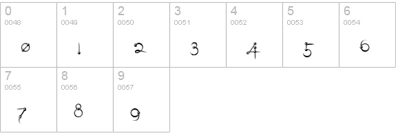 ringpin numbers 0-9 preview
