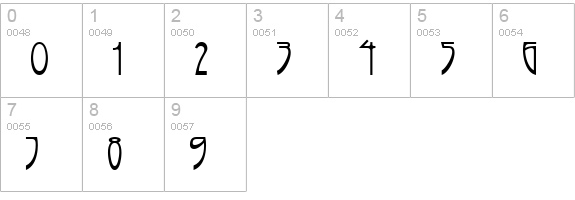 Rivanna NF numbers 0-9 preview