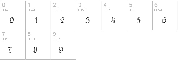 Riviera Script Std numbers 0-9 preview