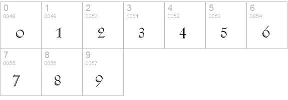 RivoliInitials numbers 0-9 preview