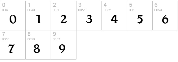 Robinson-Regular numbers 0-9 preview