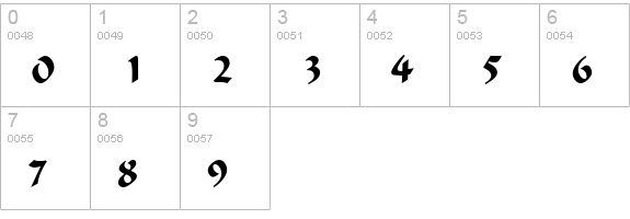 RococoSSK numbers 0-9 preview