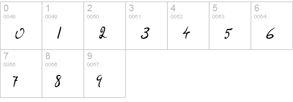 Rodin numbers 0-9 preview