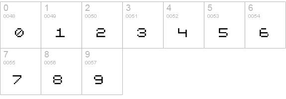 Roentgen NBP numbers 0-9 preview
