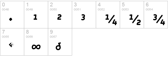 Roice-BoldItalicSCExpert numbers 0-9 preview
