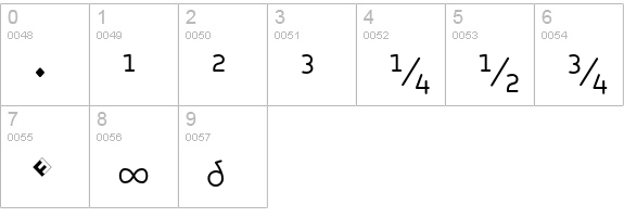 Roice-LightSCExpert numbers 0-9 preview
