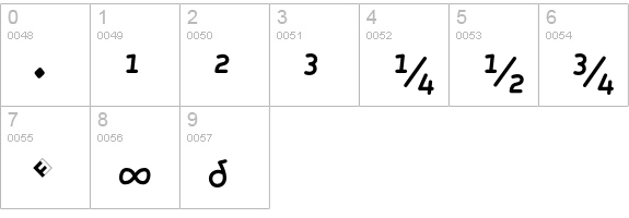Roice-MediumItalicSCExpert numbers 0-9 preview