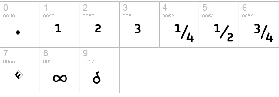 Roice-MediumSCExpert numbers 0-9 preview