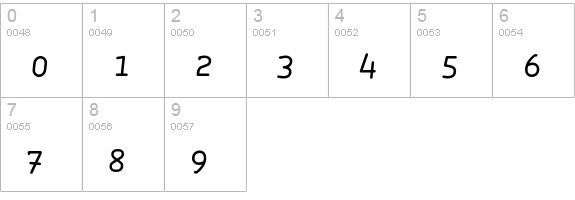 Roice-RegularItalicSC numbers 0-9 preview