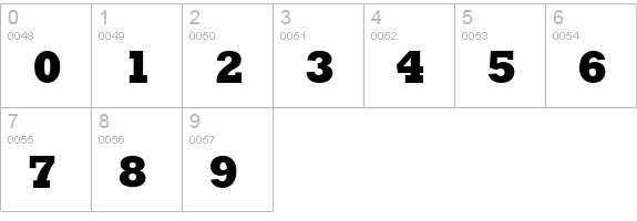 Roland Regular numbers 0-9 preview