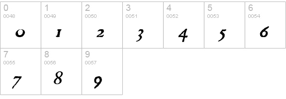 Roman Antique Italic numbers 0-9 preview
