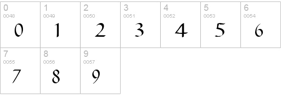 Roman Caps numbers 0-9 preview