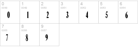 Roman-Compressed-Regular numbers 0-9 preview
