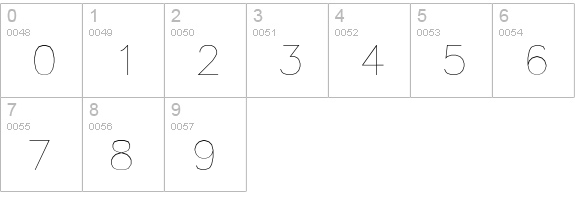 RomanS numbers 0-9 preview