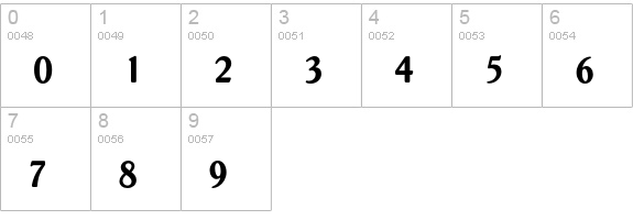 RomanScriptEF numbers 0-9 preview