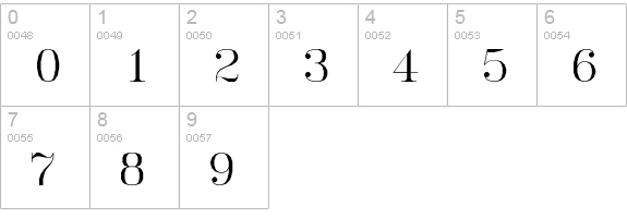 RomanT numbers 0-9 preview