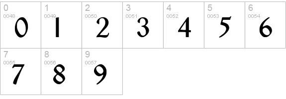 Romeodn Regular numbers 0-9 preview