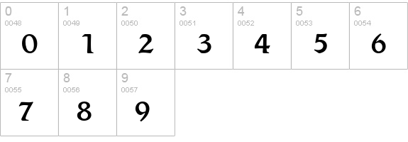 RomicEF-Medium numbers 0-9 preview